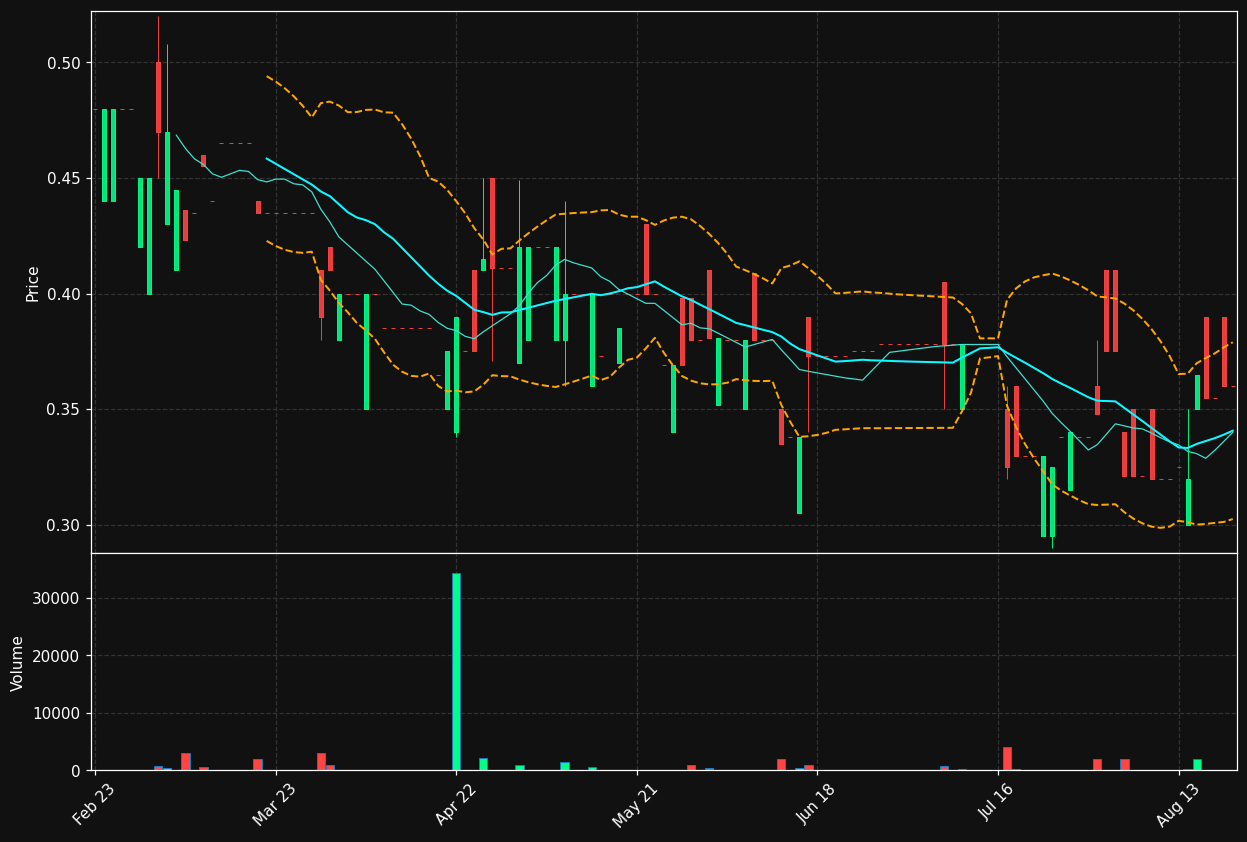 ITN.DE chart
