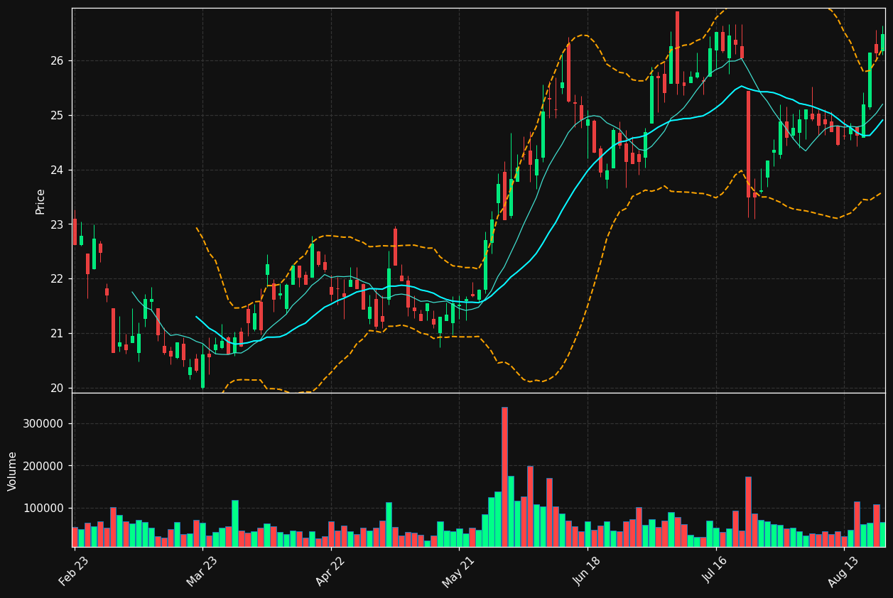 ITP.PA chart
