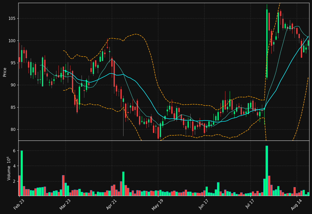 ITRI chart