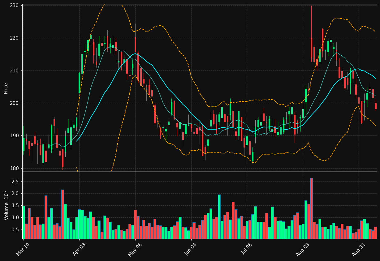 ITT chart