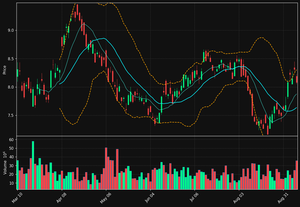 ITUB chart