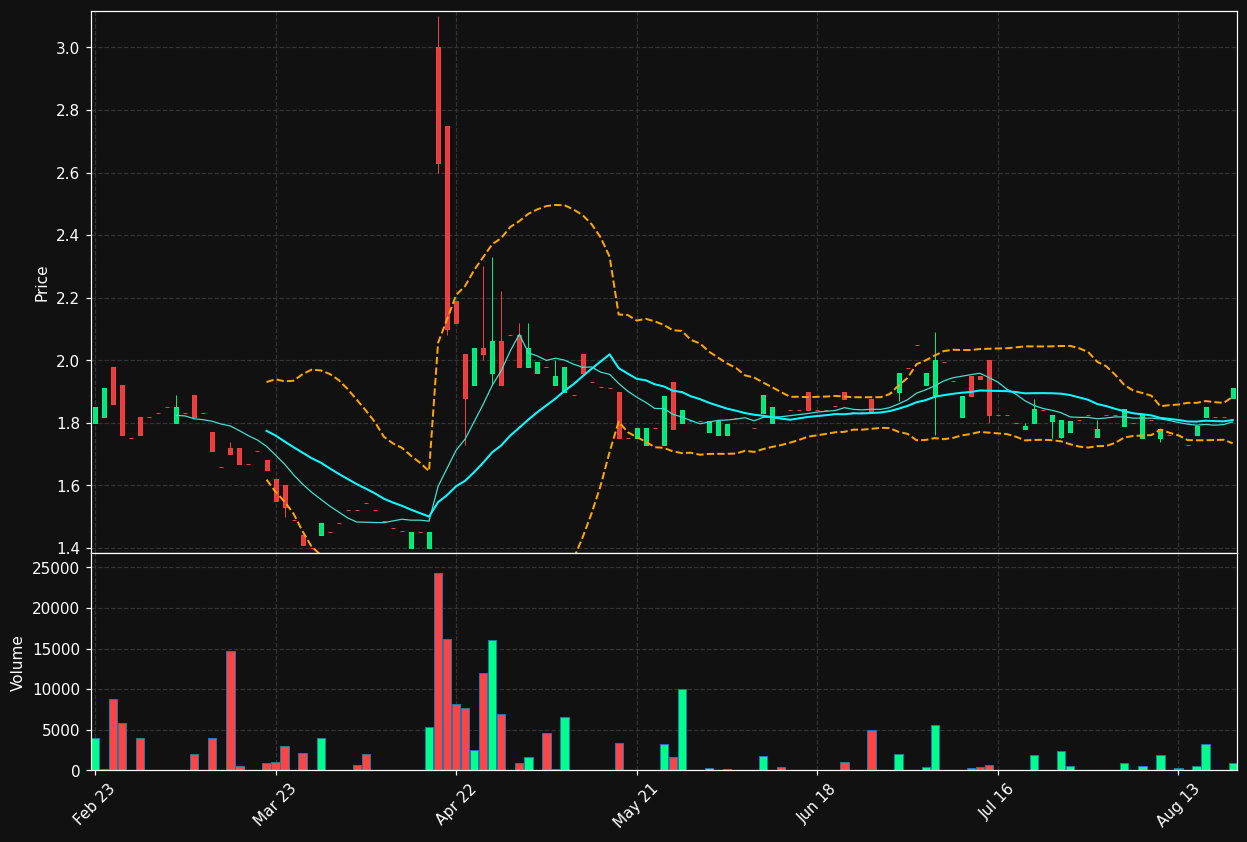 IUR.DE chart