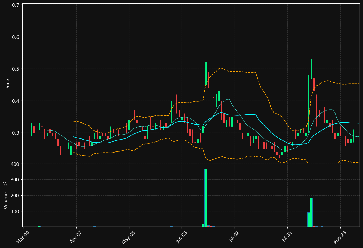 IVDA chart
