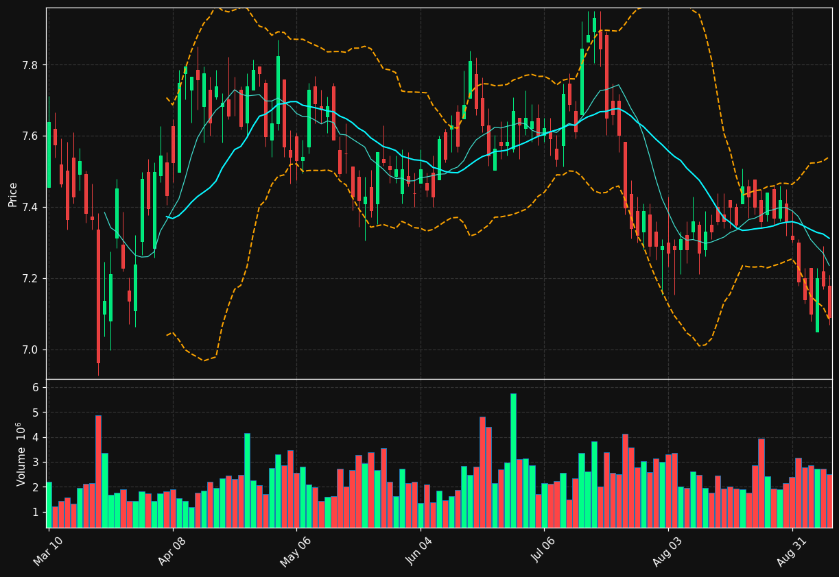 IVR chart