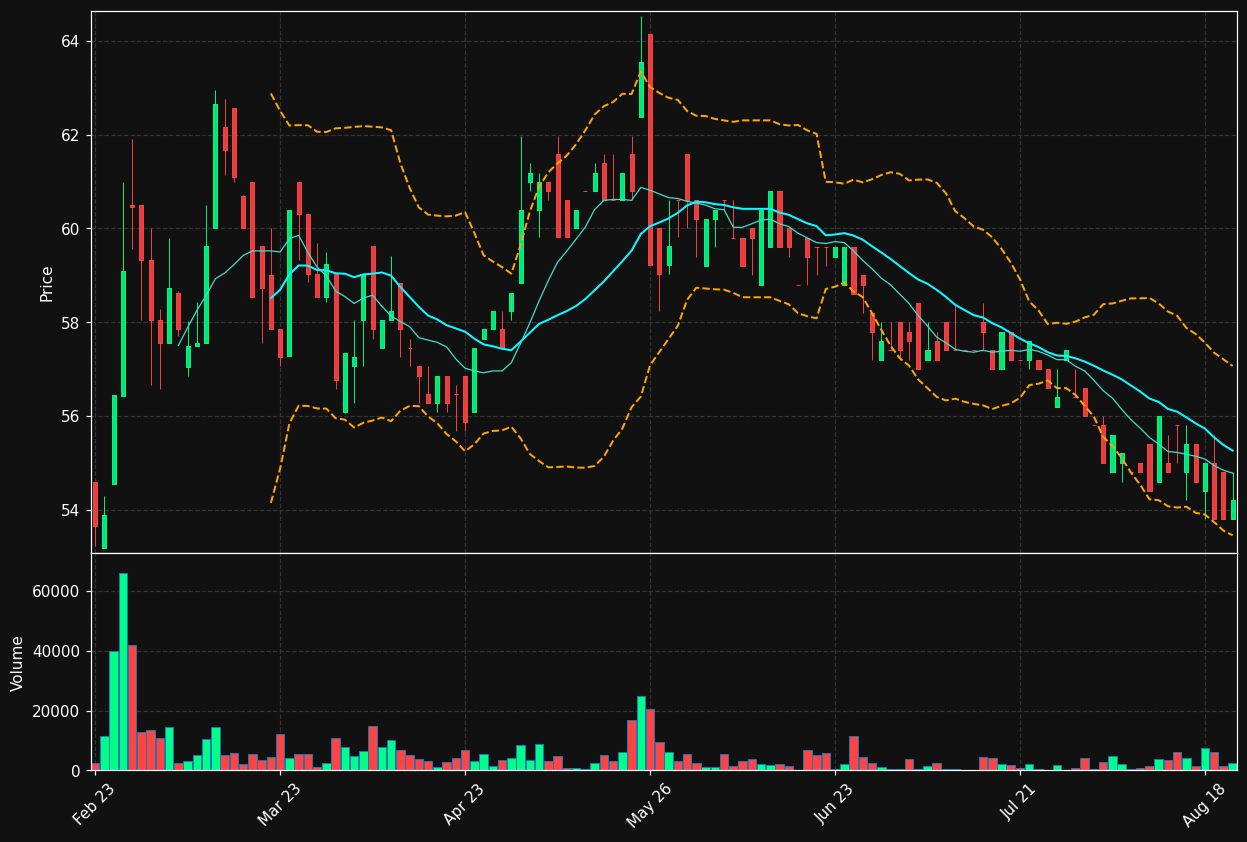 IWS.OL chart