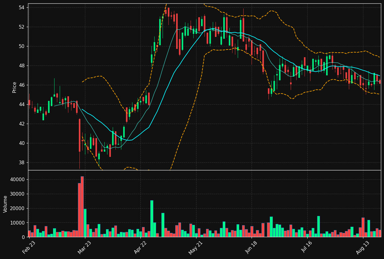 IXX.DE chart