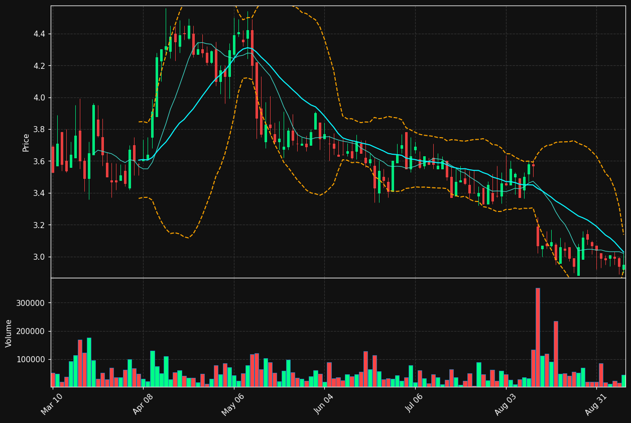 IZEA chart