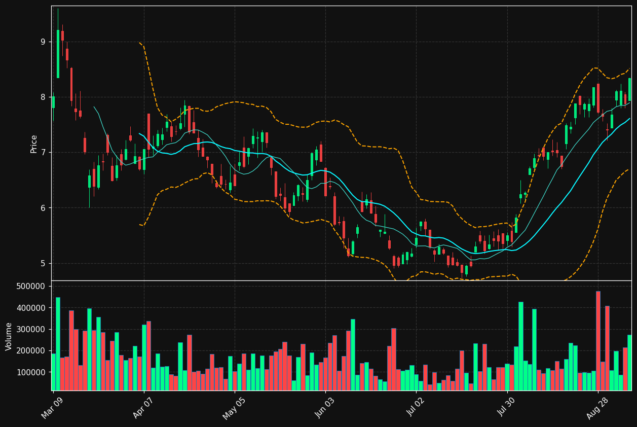 JAG.TO chart