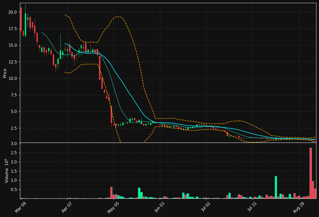 JAGX chart