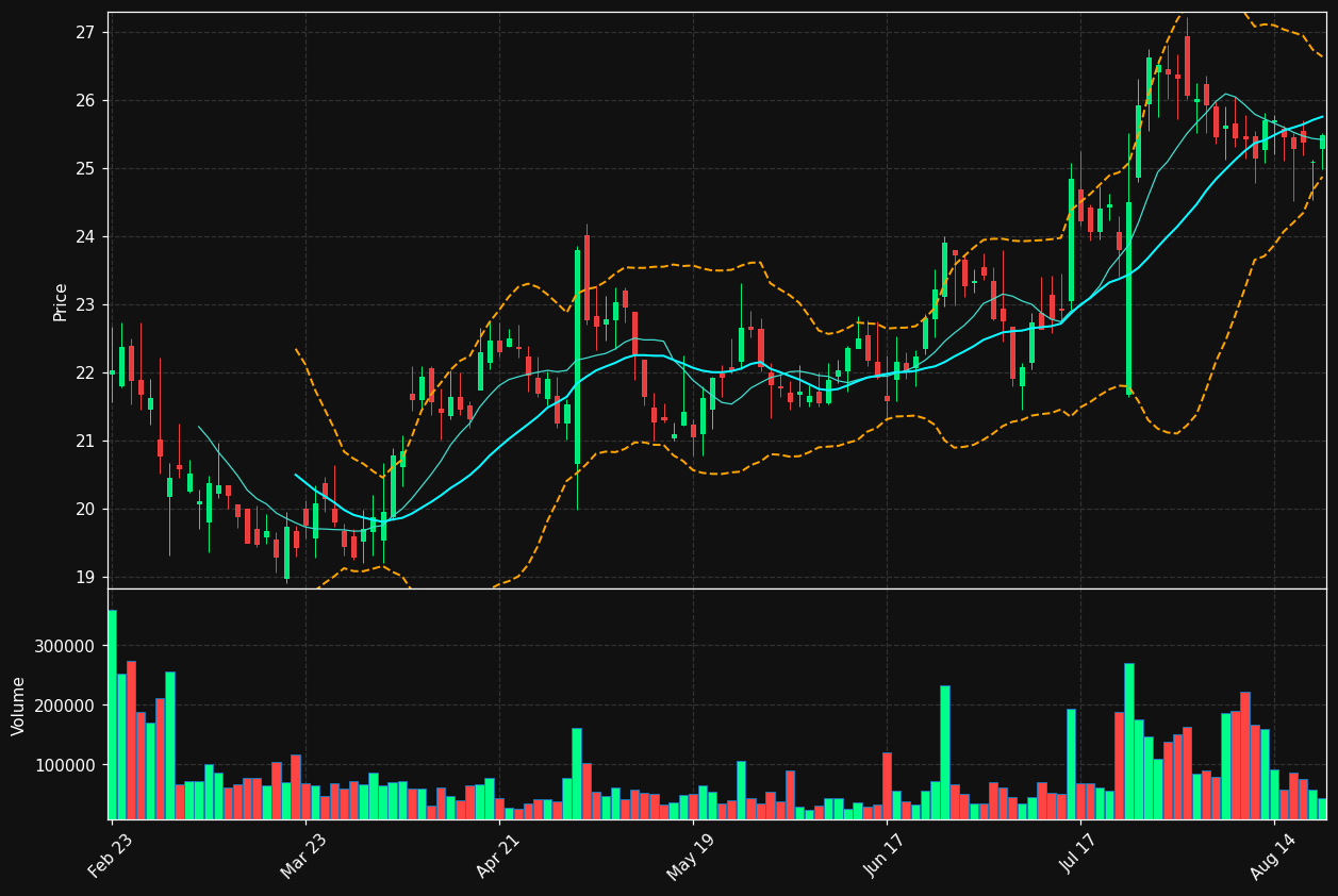 JAKK chart