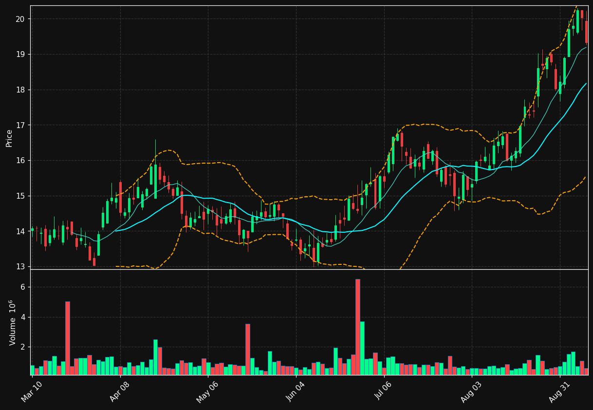 JANX chart