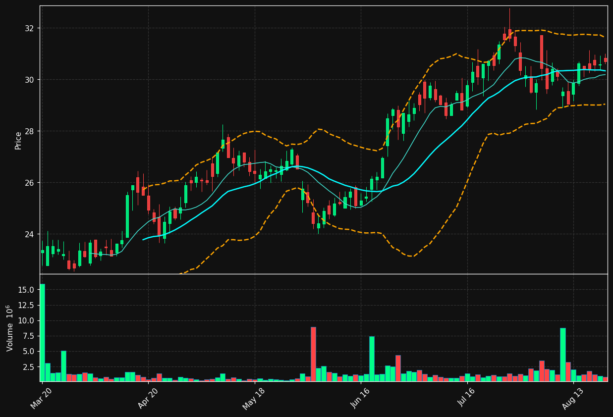 JAN chart