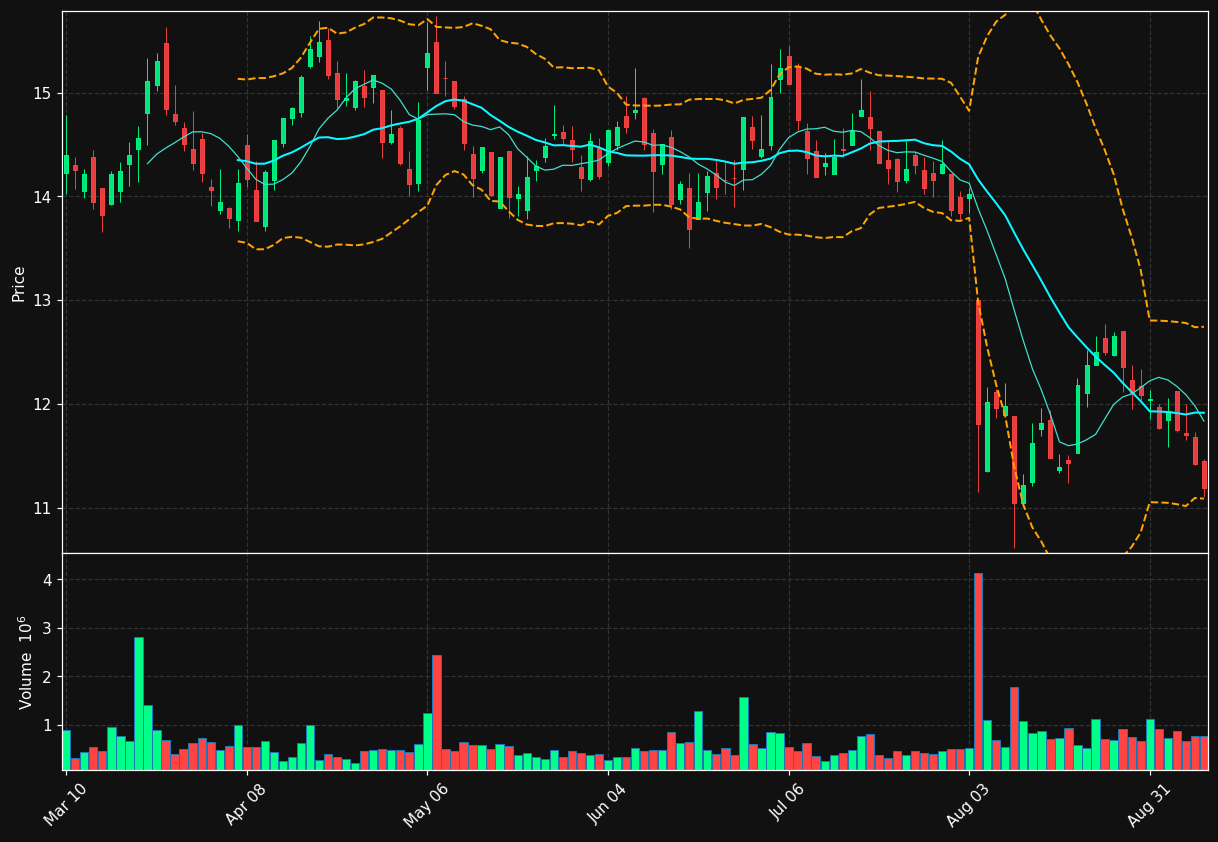 JBGS chart