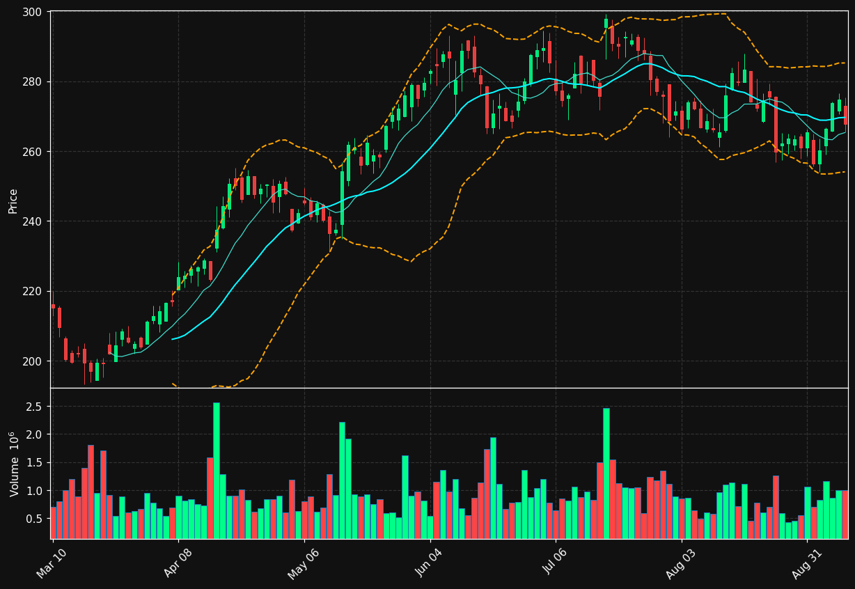 JBHT chart