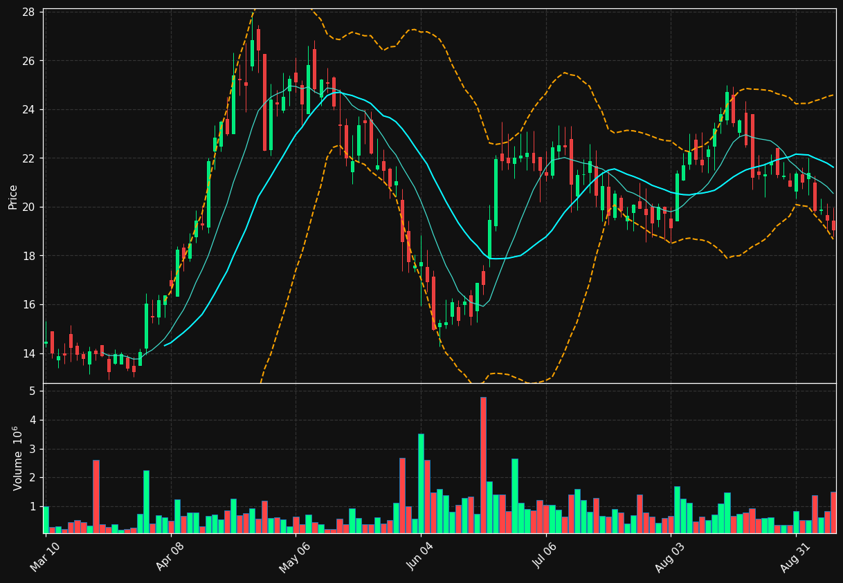 JBIO chart
