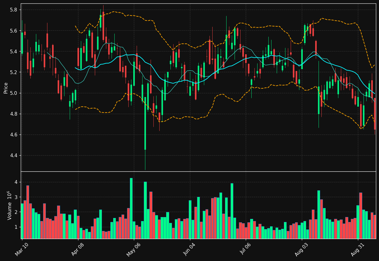 JBI chart