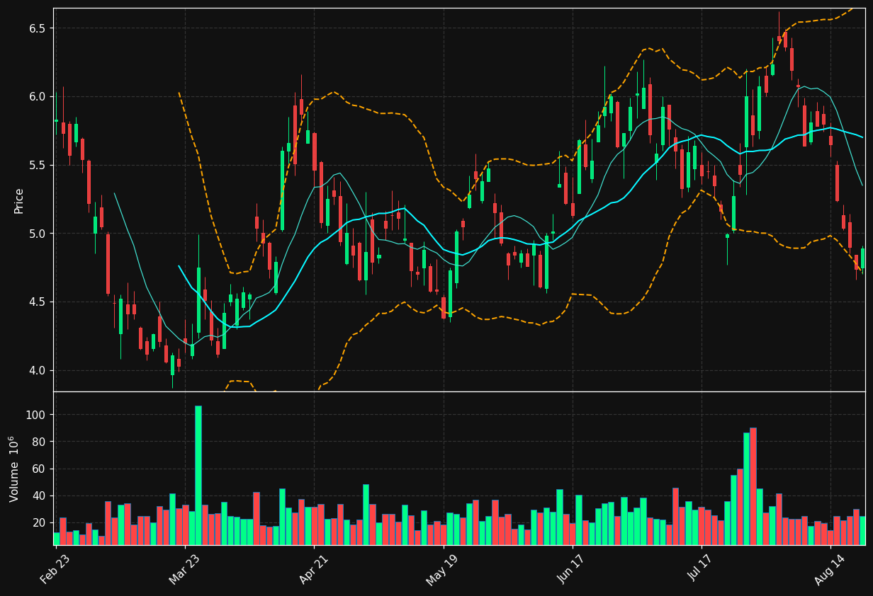 JBLU chart