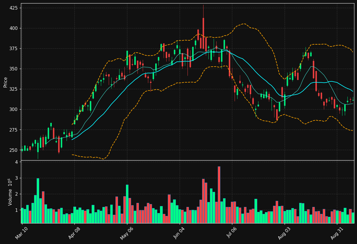 JBL chart