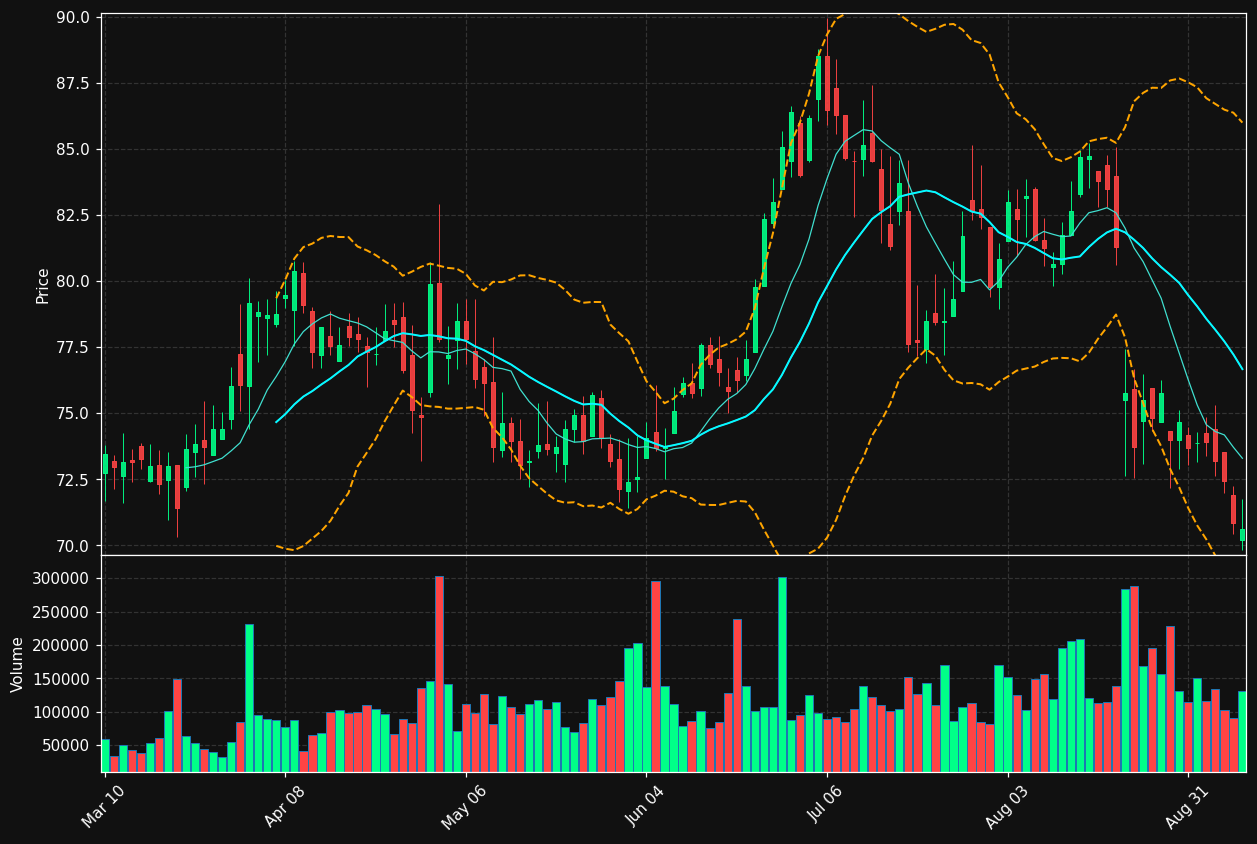 JBSS chart