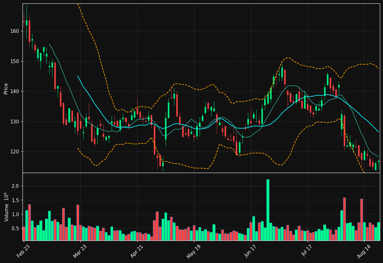 JBTM chart