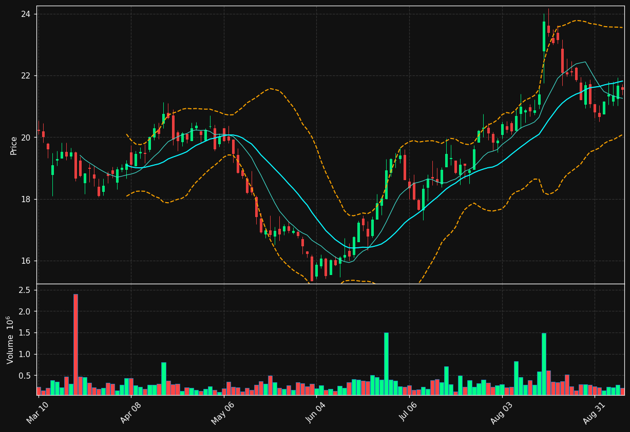JCAP chart