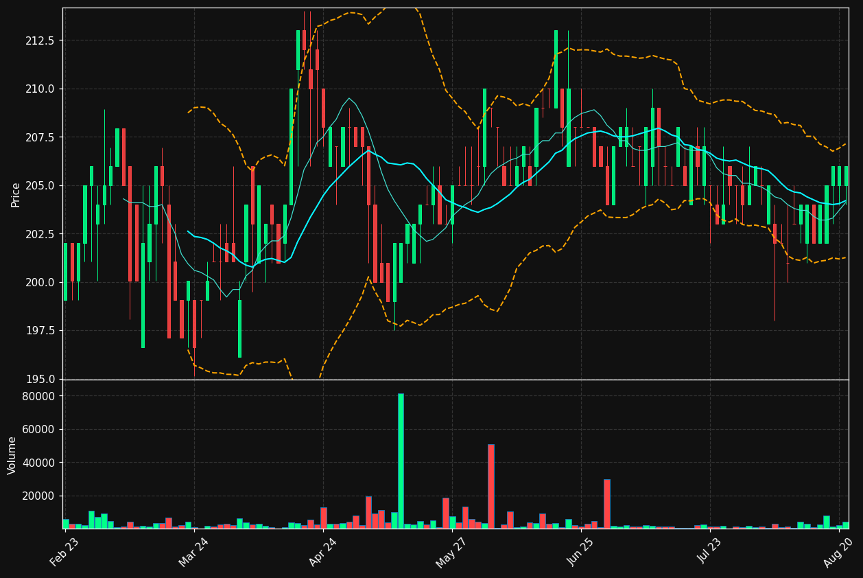 JDAN.CO chart