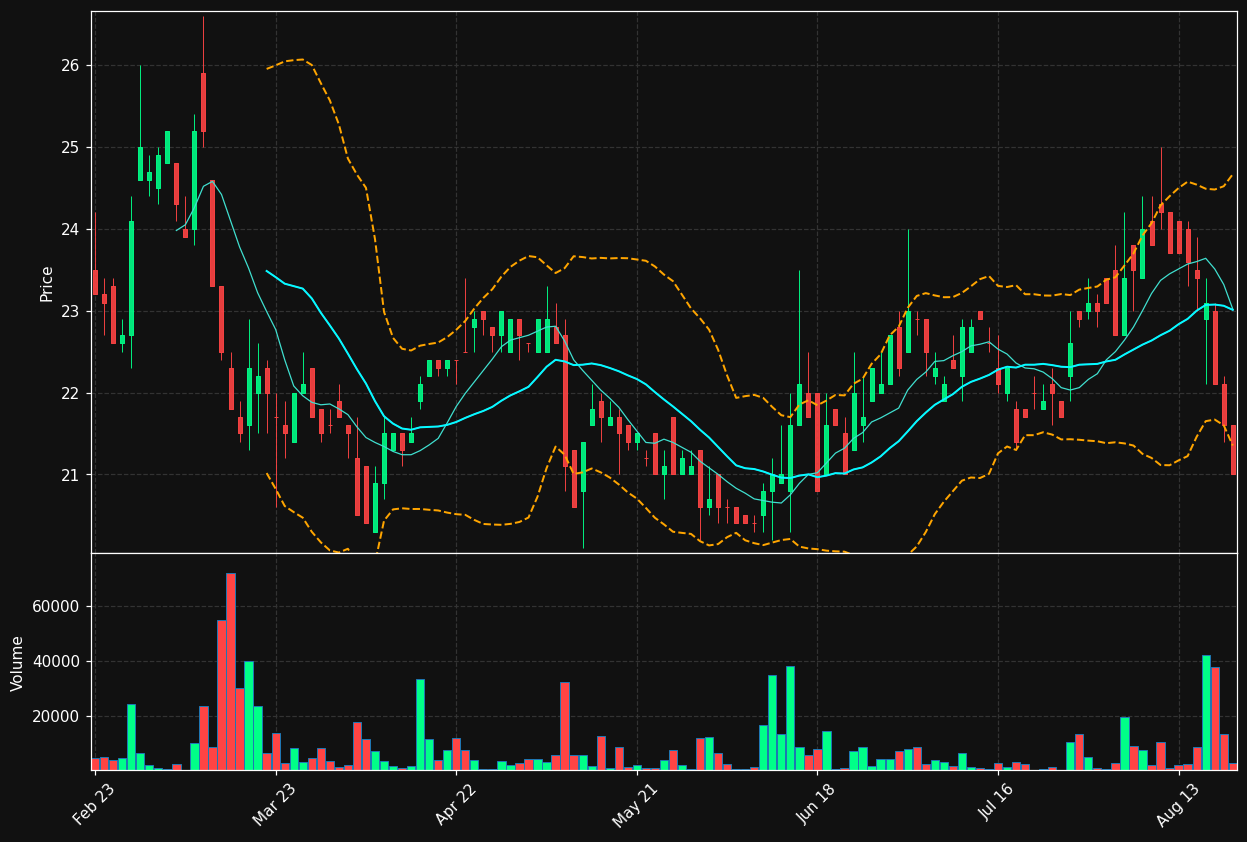 JDC.DE chart