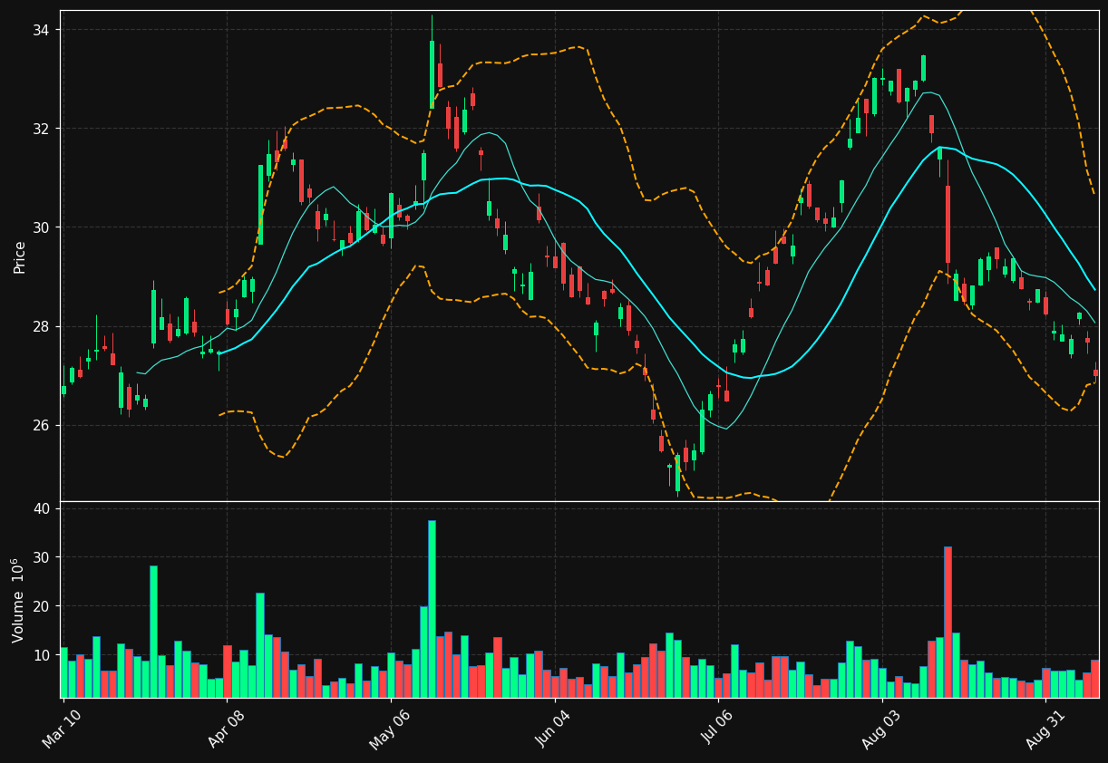 JD chart