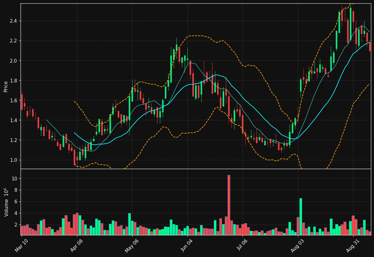 JELD chart