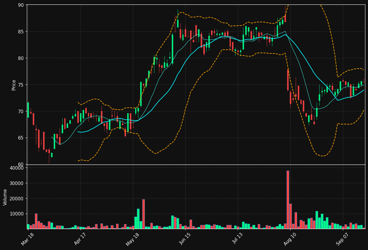 JEN.BR chart