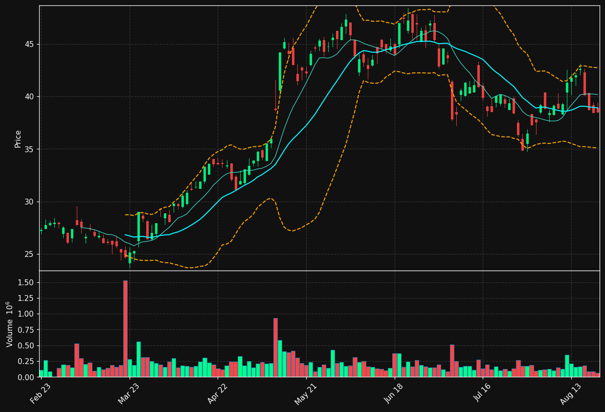 JEN.DE chart
