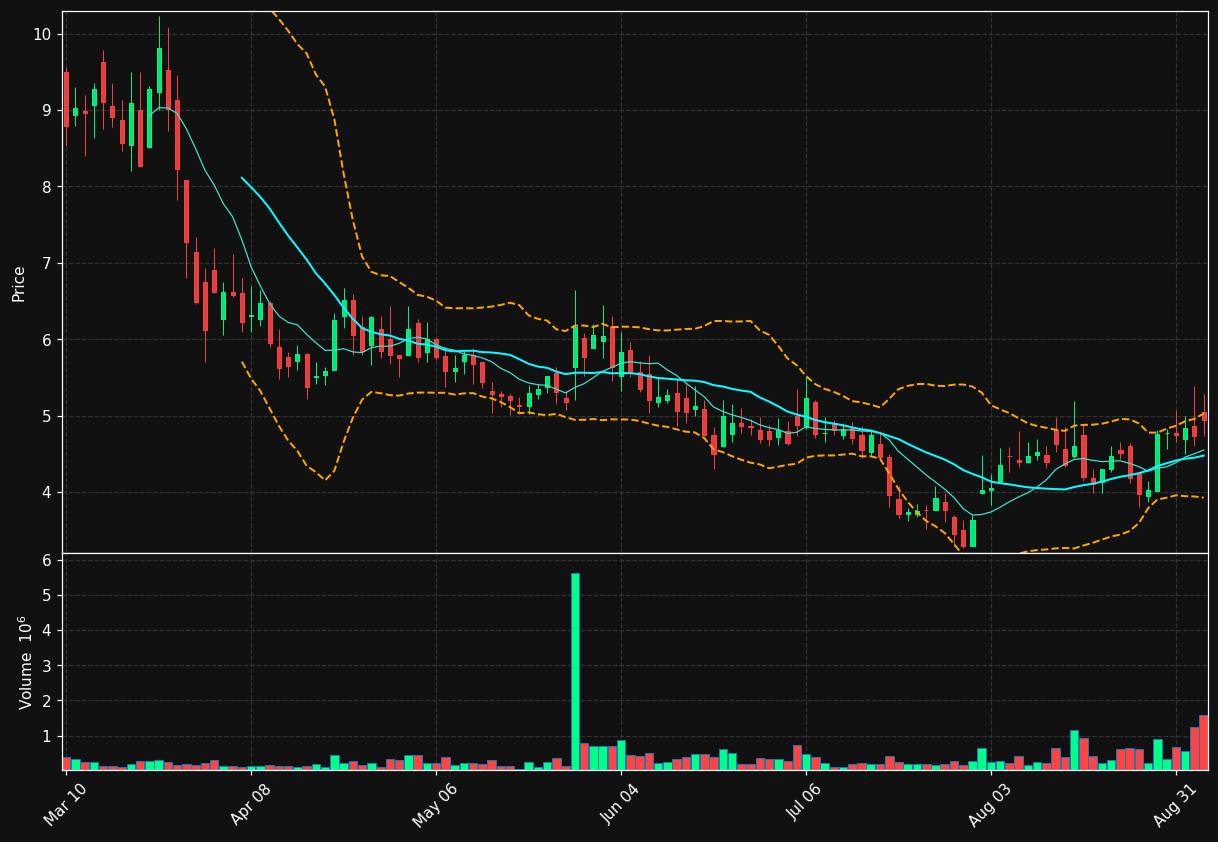 JFB chart