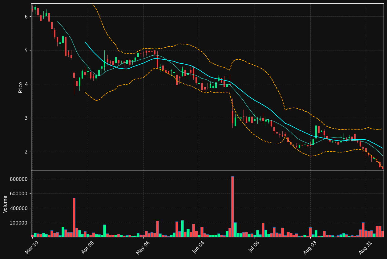JFIN chart