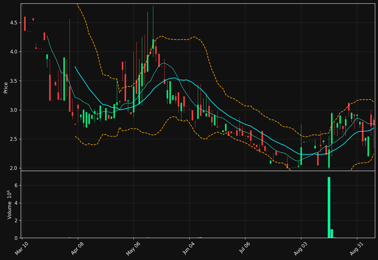 JFU chart