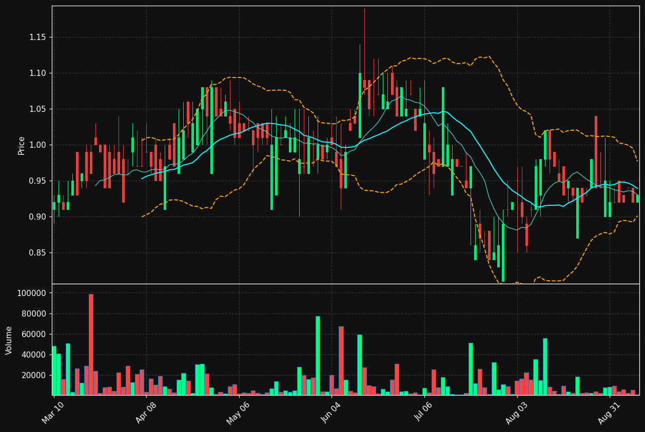 JF chart