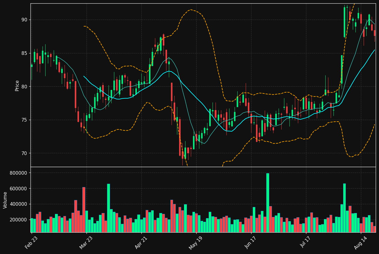 JJSF chart