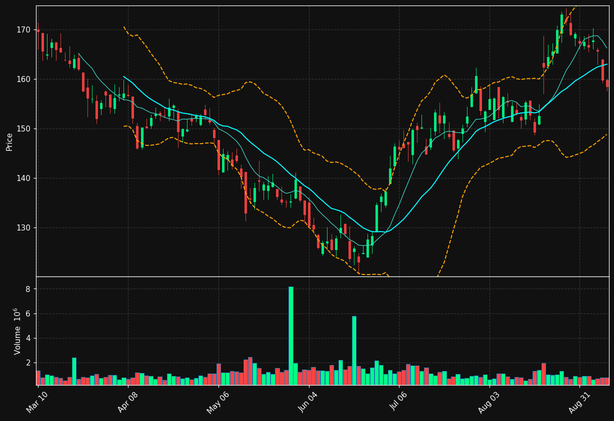JKHY chart