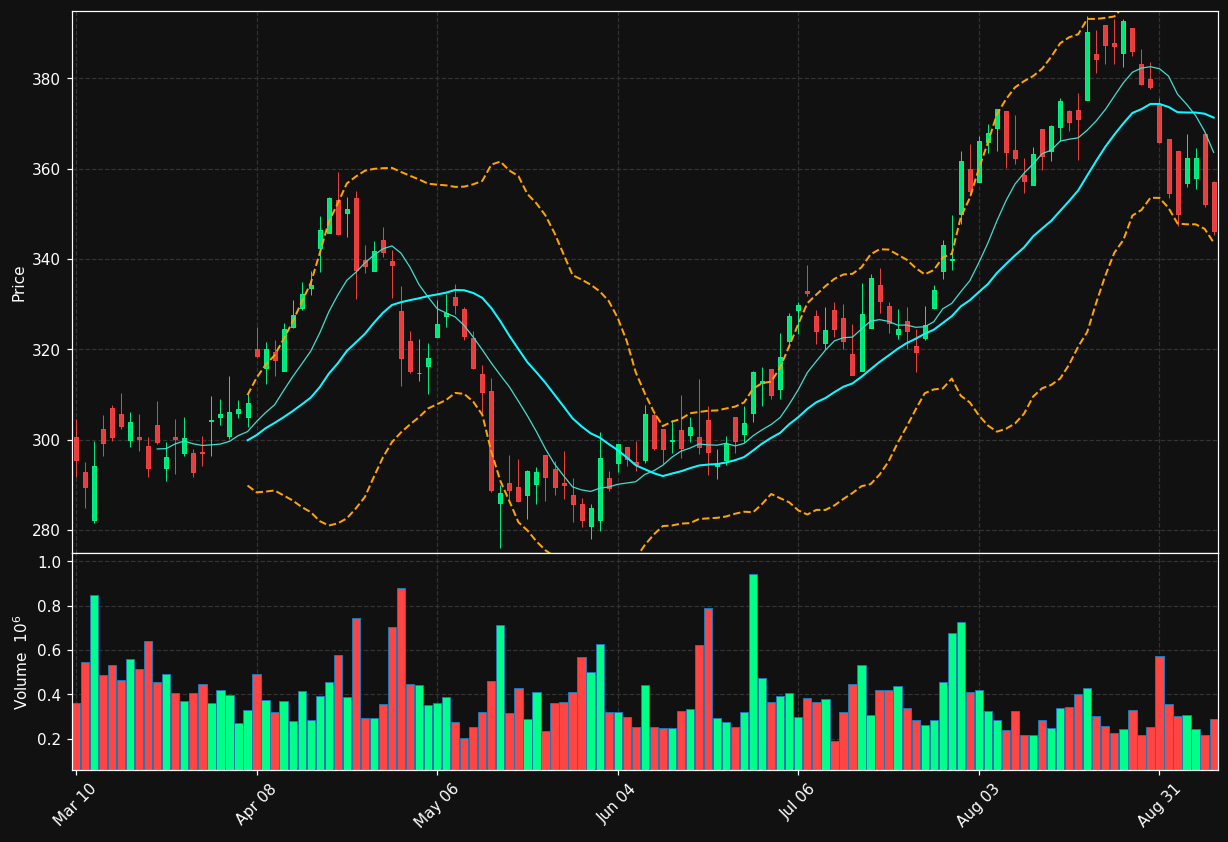 JLL chart