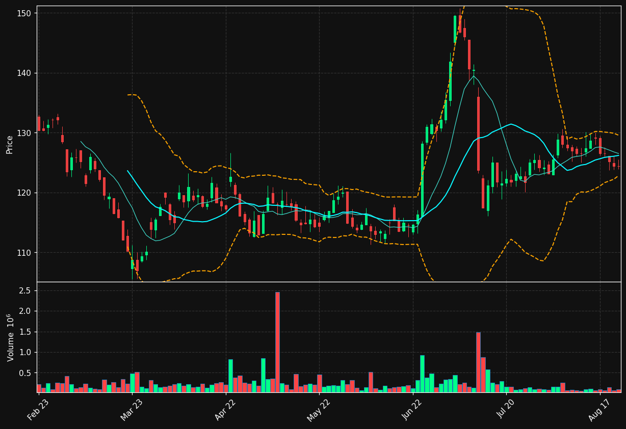 JM.ST chart