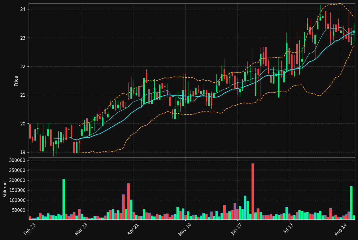 JMSB chart