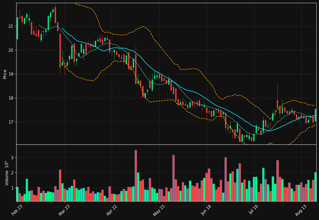 JMT.LS chart