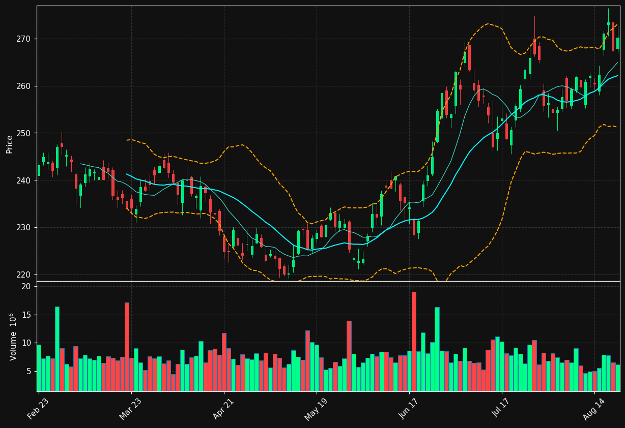 JNJ chart