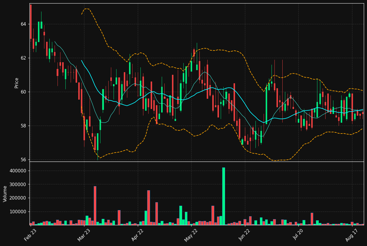 JOMA.ST chart