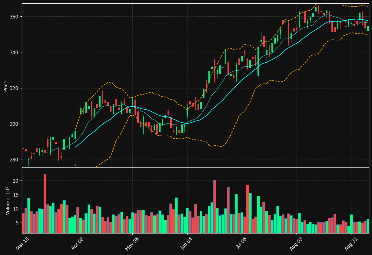 JPM chart