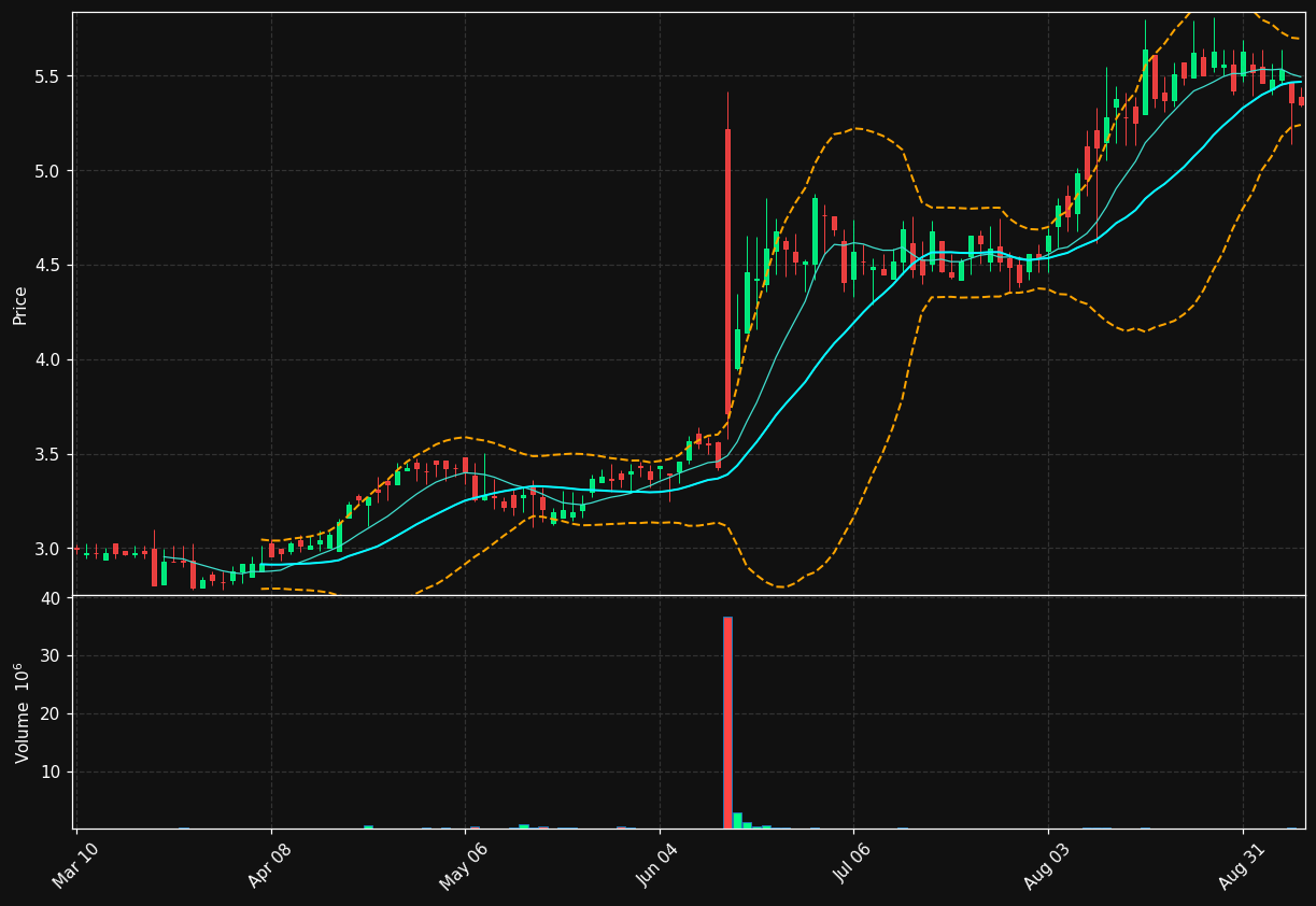 JRSH chart