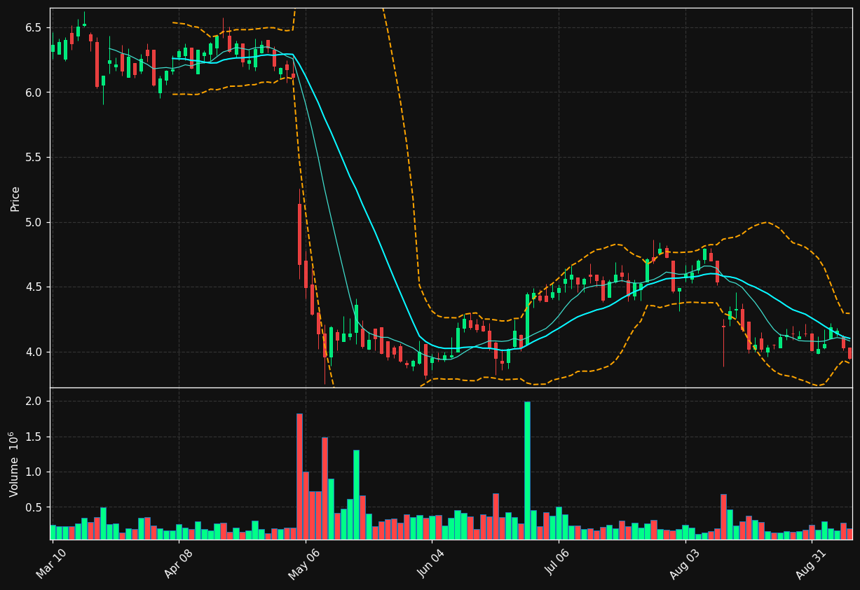 JRVR chart