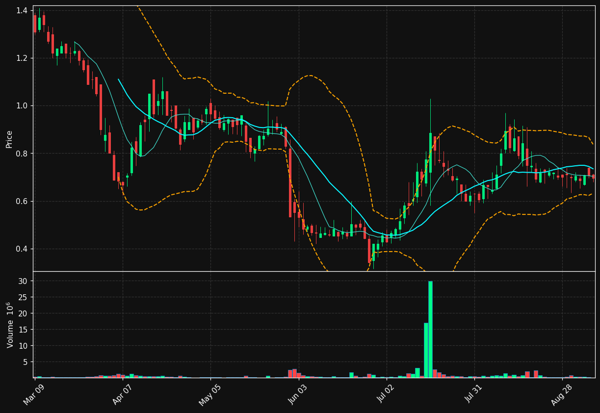 JSPR chart