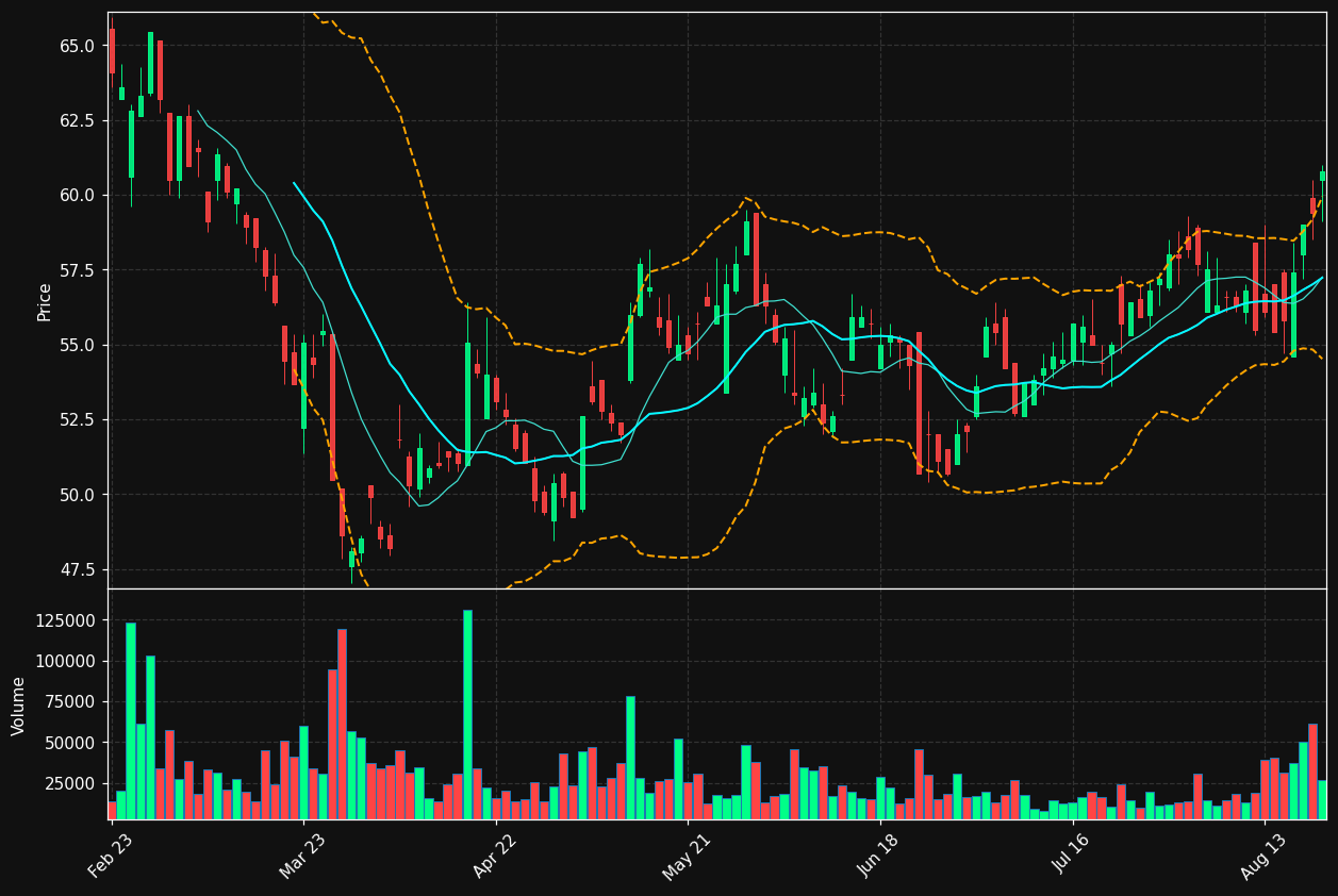 JST.DE chart
