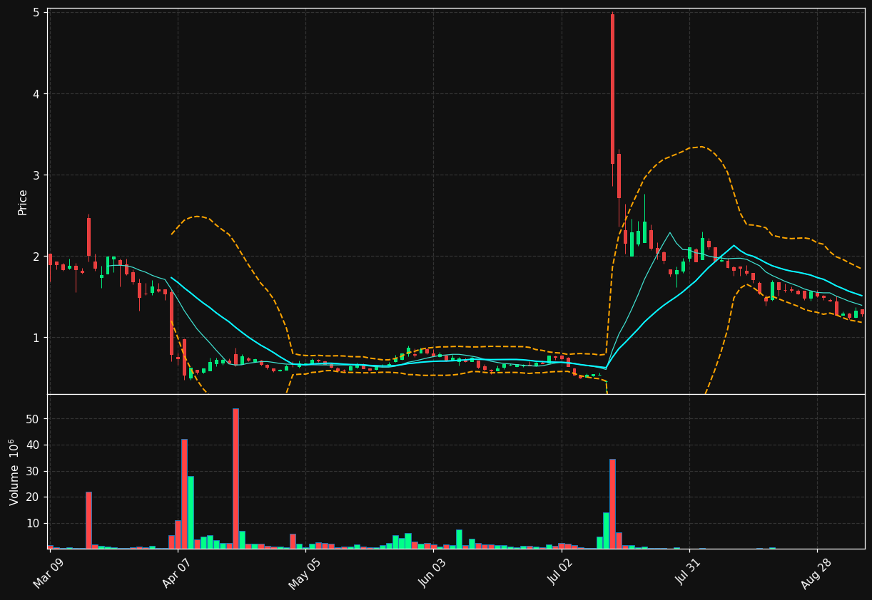 JTAI chart
