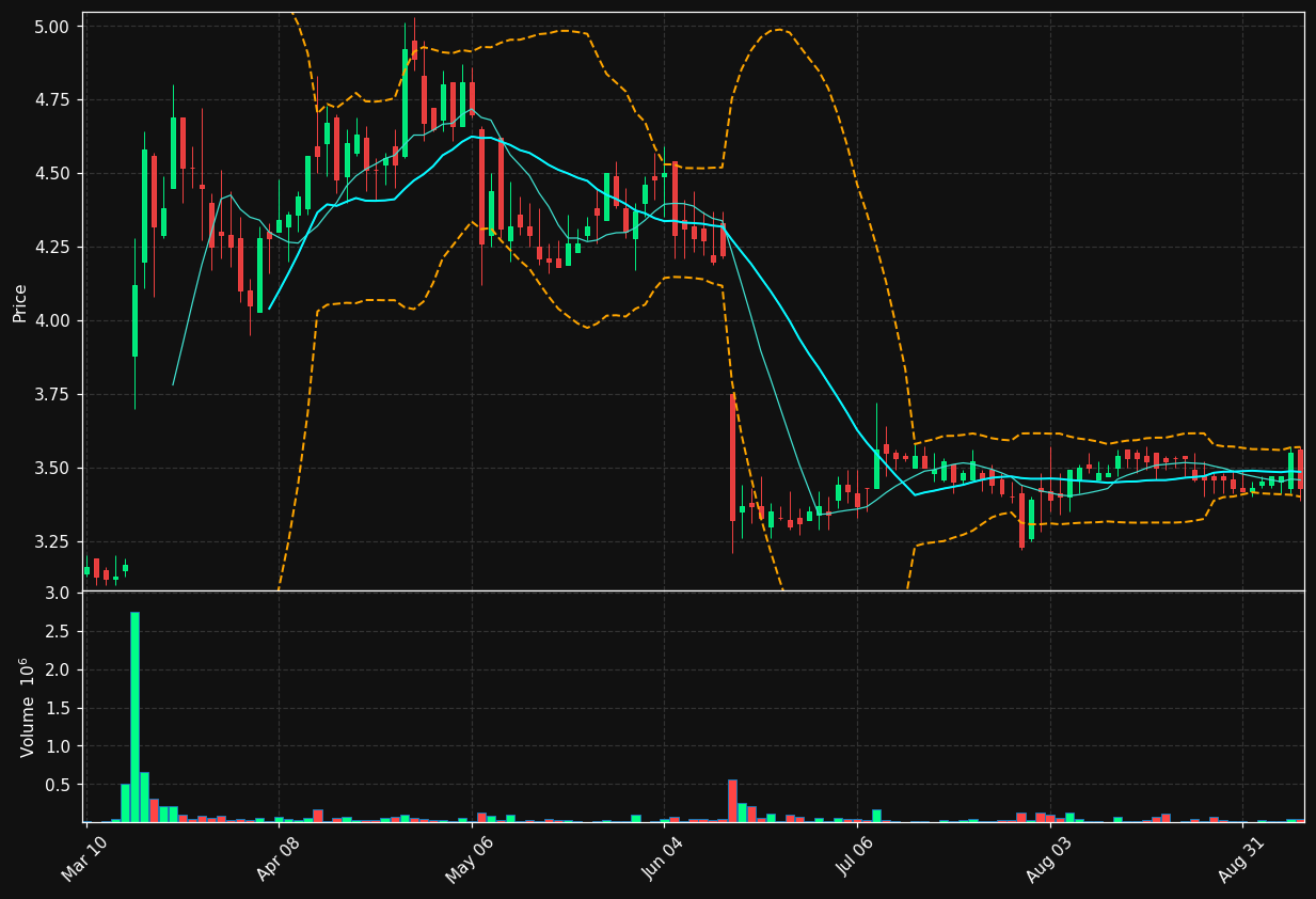 JVA chart